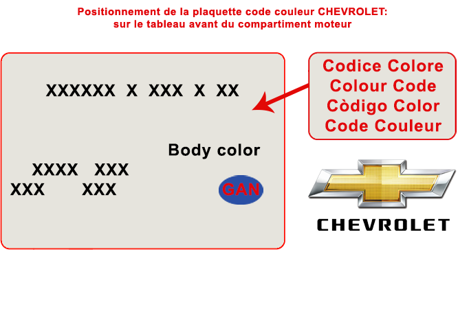 Trouver l'étiquette ou est indiqué le code de couleur de la teinte de votre voiture Chevrolet
