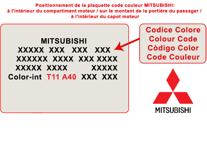 Trouver l'étiquette ou est indiqué le code de couleur de la teinte de votre voiture Mitsubishi